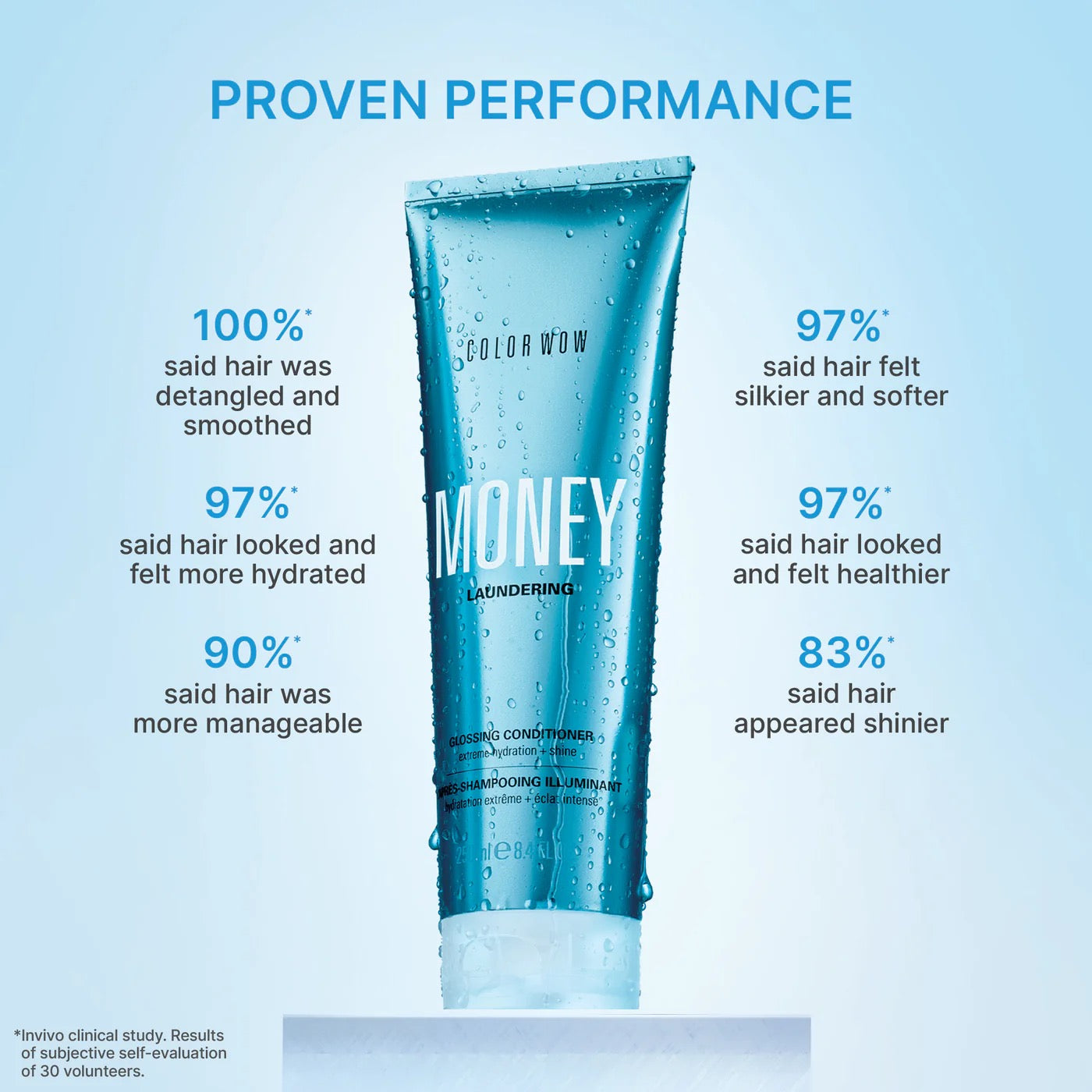 Color-Wow-Money Laundering Glossing Conditioner