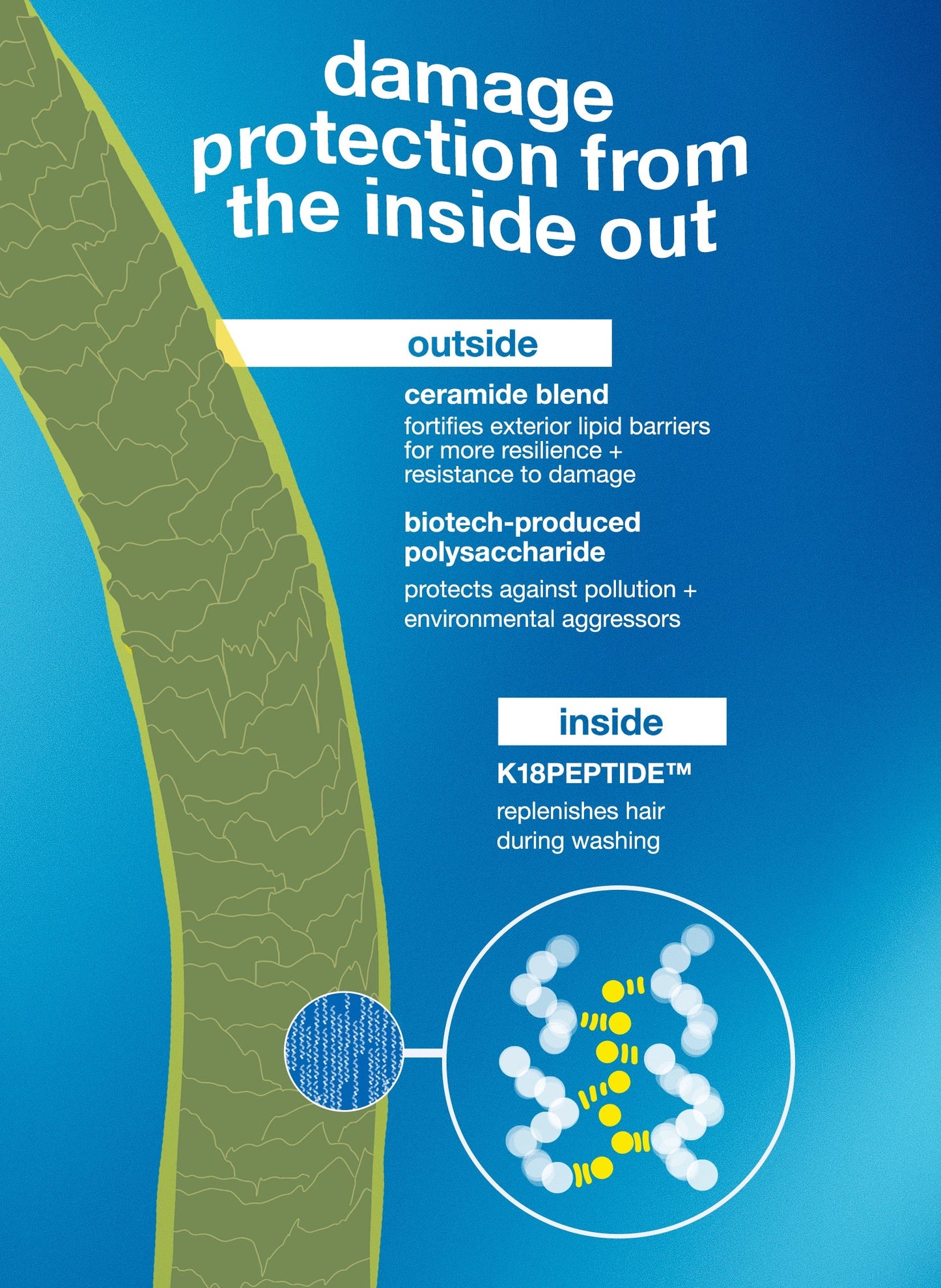 K-18-Jumbo DAMAGE SHIELD protective conditioner